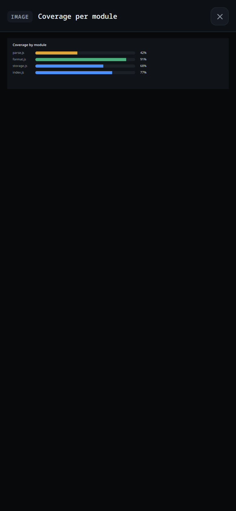 The viewer open over the thread: an IMAGE tag, the image's alt text as the title, a close button, and the picture full width